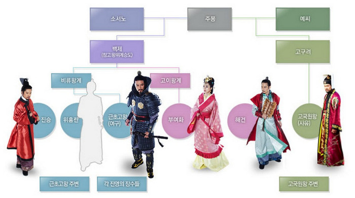 KingGeunchogoChart - KING GEUNCHOGO BAEKJE