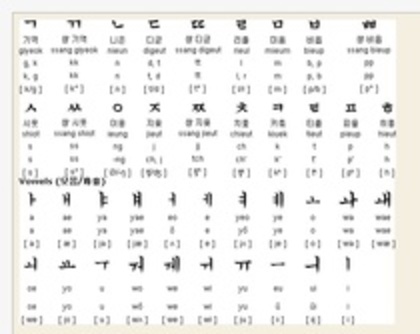 alfabetul coreean - Alfabetul coreean