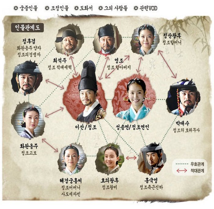yi san famyli - YI SAN - Joseon