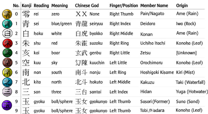 akatsuki ring - Akatsuki rings