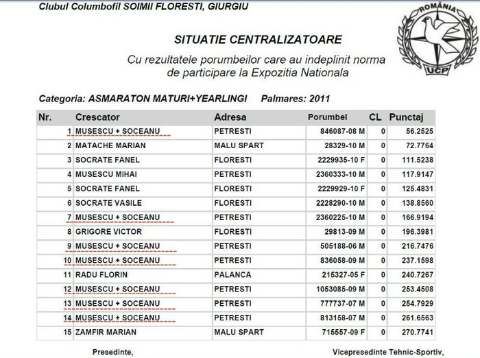 Dovada...; 3 Spartani...158/07;505/06 si 737/07,care au trecut prin multe catastrofe...ultimii 2 prin cea de la
