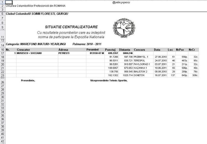 FCI...; La Pavlograd I,sunt 53 crescatori pe protocol,iar la Kazanka 65!
