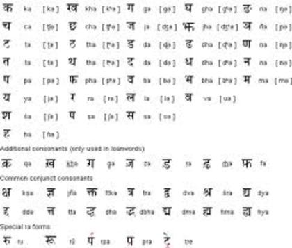 images - alfabetul hindi