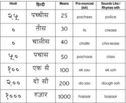images2 - alfabetul hindi