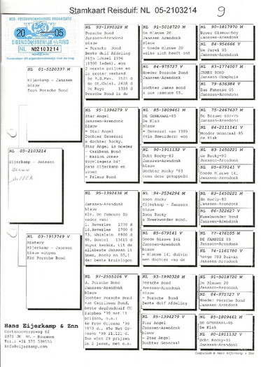 ALBASRU PORRSCHE BOND PEDIGREE 1319055457
