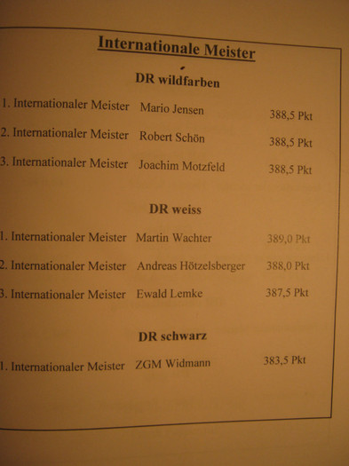 weiden -campionii -2011