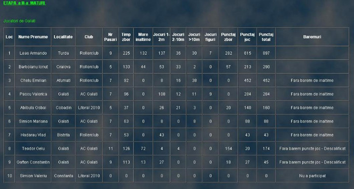 Etapa 3 Maturi 2011 - A- Rezultate 2011