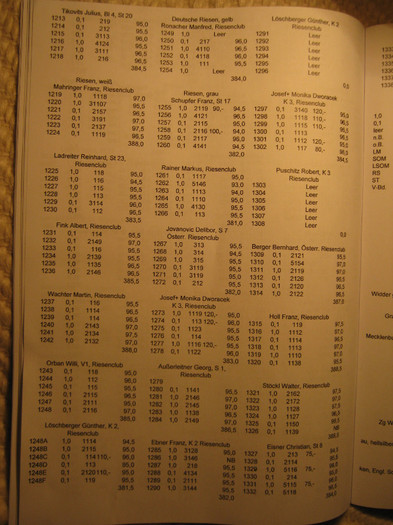 punctajul obtinut - Mahringer Franz campion Austria 2010