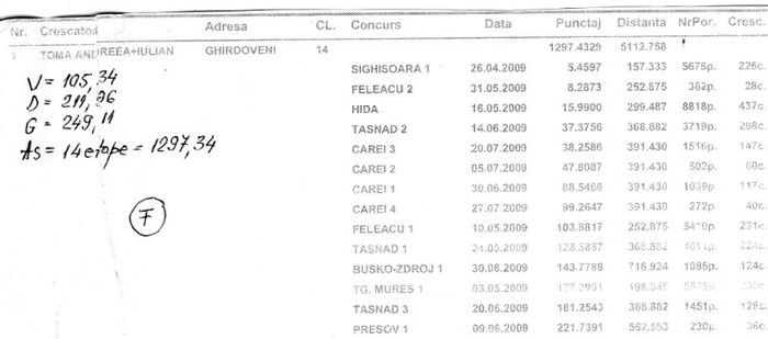 crescator 2009 - REZULTATE 2009