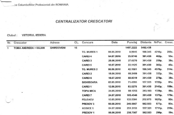 crescator 2010 - REZULTATE-2010