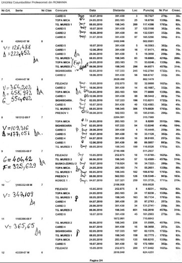 2010 - REZULTATE-2010