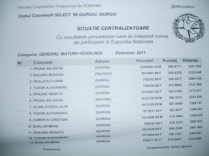 GENERAL- CLUB - 2011 - Rezultate 2011