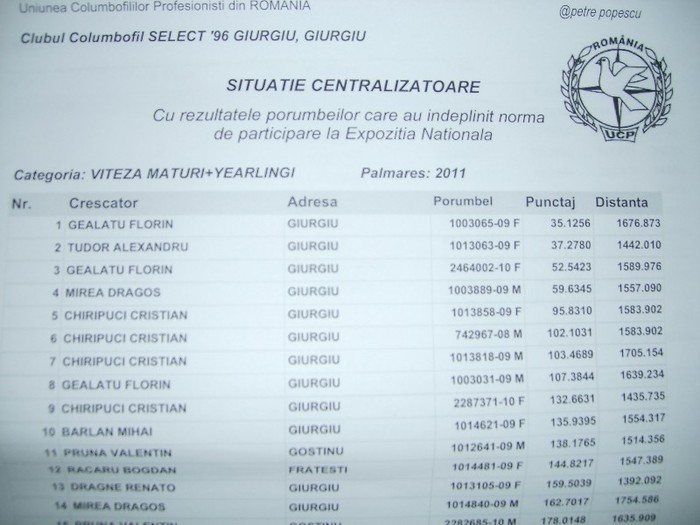 Clasament  club VITEZA M   Y 2011 - Rezultate 2011