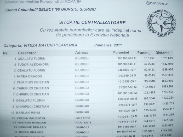 Clasament  club VITEZA M   Y 2011