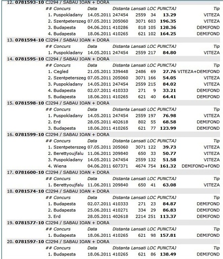 ..............clasamente - rezultate 2011