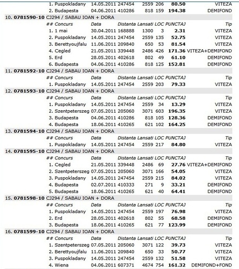 centralizari porumbei,,, - rezultate 2011