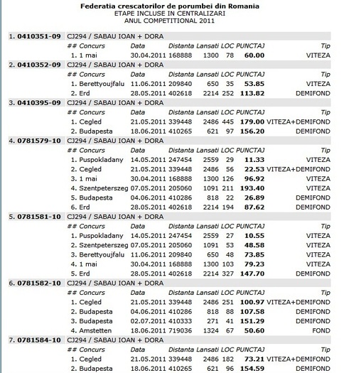 clasari porumbei - rezultate 2011