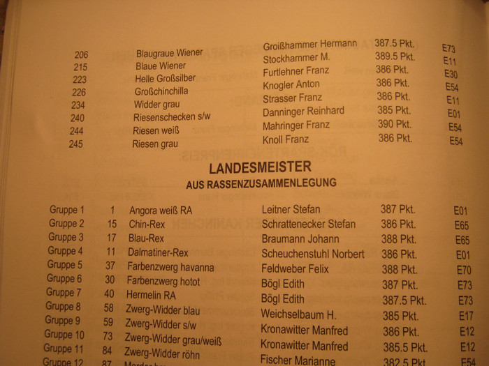 clasamentul din catalog - Knoll Franz campionul european europa meister Knoll Franz