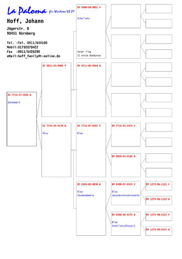 7716-07-0006 W-page-001 - Pedigree