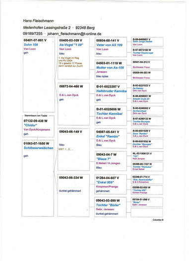 002 (Copy) - Pedigree