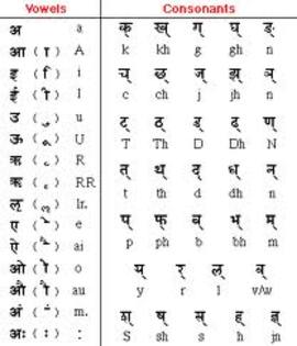 images (1) - Alfabetul Hindi