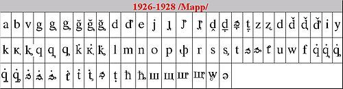 500px-Abkhaz_alphabet_by_Marr - Alfabetul Hindi