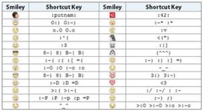 faceeee - Facebook Smilyes