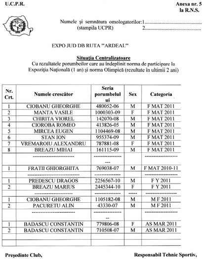 expo fond - liste cu porumbeii-crescatorii participanti