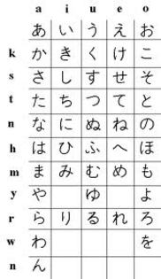 images (15) - Hiragana