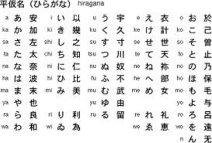 images (4) - Hiragana