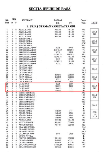 e; punctajul colectiei mele (385 puncte, la un punct diferenta de castigator)
