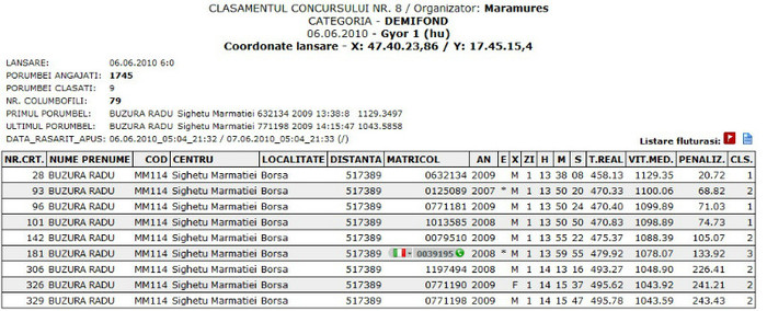 Immagine13 - Rezultate 2010 Maramures