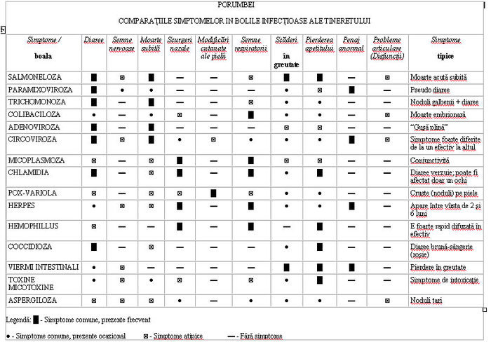 comparatiile simtomelor   in bolile infectioase ale tineretului - 0 tabel cu tratamente