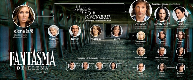 7565700 - El fantasma de Elena