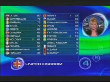 Eurovision 2005