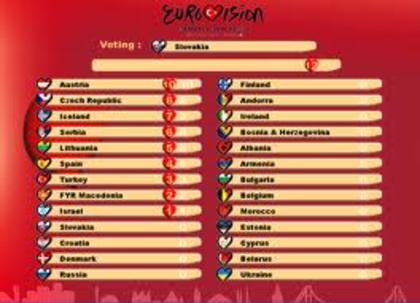 Eurovision 2004