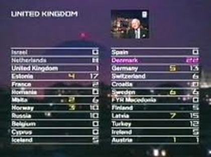 Eurovision 2000