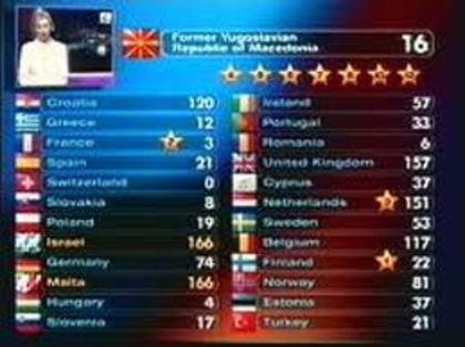 Eurovision 1998