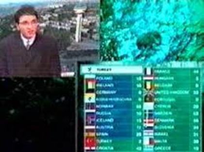 Eurovision 1995