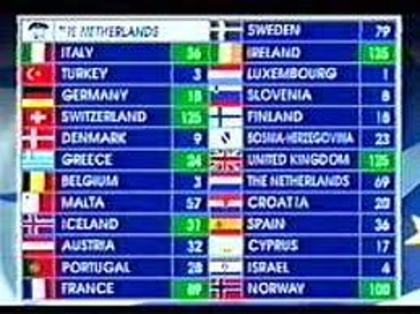 Eurovision 1993