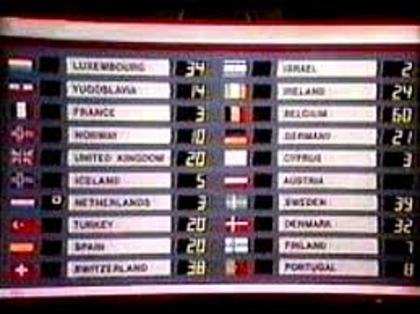 Eurovision 1986