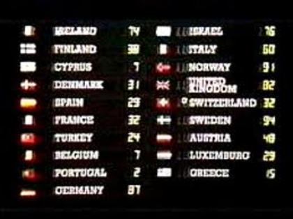 Eurovision 1985