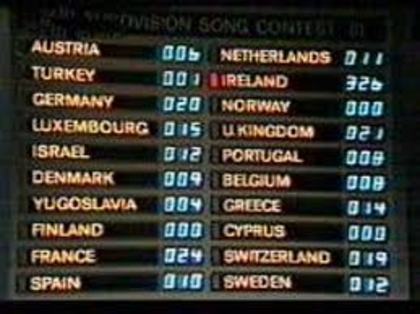 Eurovision 1981