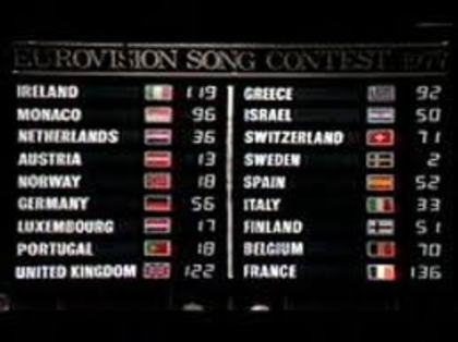 Eurovision 1977