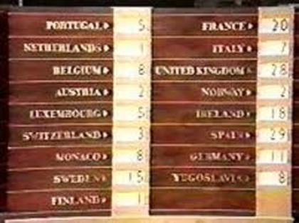 Eurovision 1968