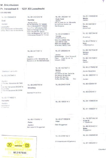 NL 03 2187845 F - Achizitii respectiv - PEDIGREELE PORUMBEILOR ACHIZITIONATI in 2008 - 2012