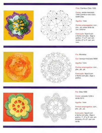 Flores5 - Figurine si diagrame 3