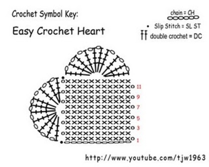 heart3 - Figurine si diagrame 3