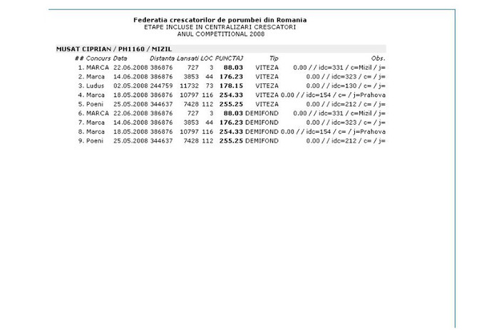 crescator 2008 - REZULTATELE MELE