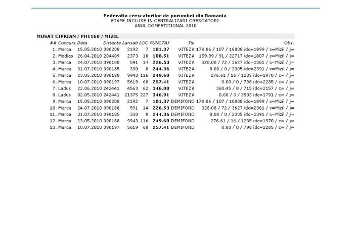 crescator 2010 - REZULTATELE MELE
